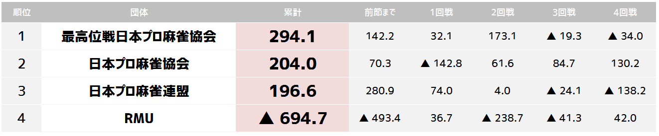 %e5%9b%a3%e4%bd%93%e5%af%be%e6%8a%97%e7%ac%ac%ef%bc%93%e7%af%80