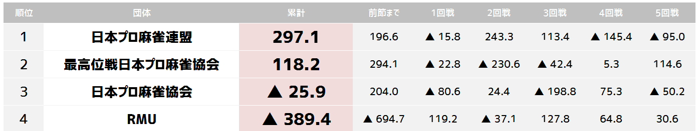 %e5%9b%a3%e4%bd%93%e5%af%be%e6%8a%97-%e6%9c%80%e7%b5%82